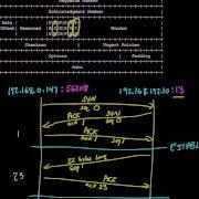 TCP Connection Walkthrough Networking Tutorial 13 Of 13