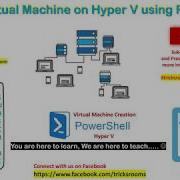 Create Virtual Machine In Hyper V Using Powershell Script Part 1