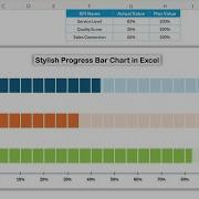 Стильная диаграмма прогресса в Excel Пошаговое руководство