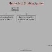 What Is Simulation