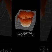 Python Full Course Matplotlib 3D Surface Plot Python For Beginners Shorts Python Viral