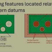Verifying Features Located Relative To Pattern Datums