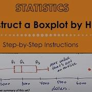 Construct A Boxplot By Hand Example