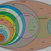 Every Number Explained In 6 Minutes
