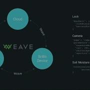CNET News Google Gets Your Smart Home Devices Talking With Weave