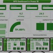 NPS Dashboard In Power BI