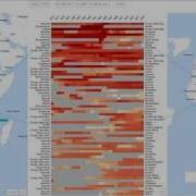 Flowstrates Analyzing Refugee Flows Between Two Regions