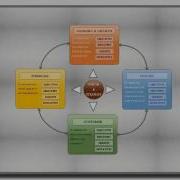 What Can You Do With IMindQ