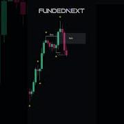 Overlapping Fair Value Gaps Trading Setup
