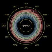 NASA Climate Spiral 1880 Present