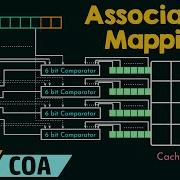 Associative Mapping
