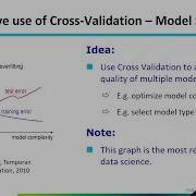 Data Science 101 Cross Validation How It Works And How To Do It Right