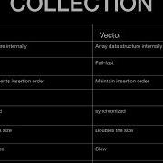 JAVA INTERVIEW QUESTIONS AND ANSWERS Collection ArrayList Vs Vector