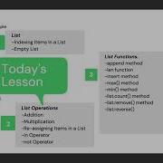 Python Lists