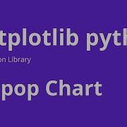 Lollipop Chart How To Create Lollipop Chart In Python And Matplotlib