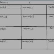 P12 Two Dimensional Array Beginner Java AP Computer Science