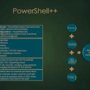 PowerShell As A Service
