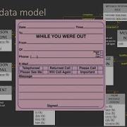 Data Modeling In Action Part 2