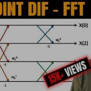 4 Point DIF FFT