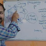 Dining Philosophers Problem Classical Problems Of Process Synchronization Operating Systems