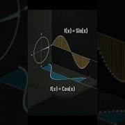 Animated Mathematics Equation Of Sin X And Cos X