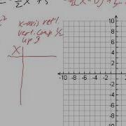 Graphing Using Transformations Of Parent Functions Example 4
