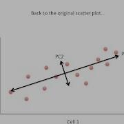 Principal Component Analysis PCA Clearly Explained 2015
