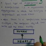 Composition Java Tuitorials Object Oriented Programming