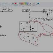 Object Pool Pattern 1 4