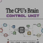 Building An 8 Bit CPU On FPGA Ep 4 The Control Unit FSM