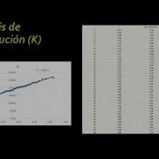 Vídeo Análisis De Normalidad Mediante El Método QQ Plot