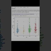 How To Plot Seaborn Swarmplot In Python