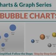 11 How To Make Bubble Charts In Excel Adding Depth To Your Data 2 D 3 D Excelsteps