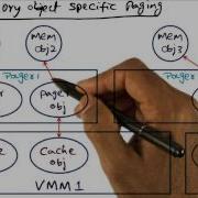 Memory Object Specific Paging Georgia Tech Advanced Operating Systems