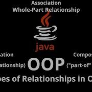 044 JAVA Types Of Relationships Association Aggregation Has A Composition Part Of