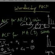 Introducing Partial Autocorrelation Function PACF
