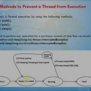 Lesson 5 Threads Yeild Join Sleep In Java Programming
