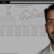 Демонстрация панели мониторинга Power BI FinOps отслеживание расходов бюджета и оптимизация в