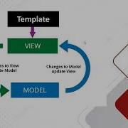 9 Angular 13 Two Way Data Binding Angular 12 13 Tutorials Angular Tutorial For Beginners