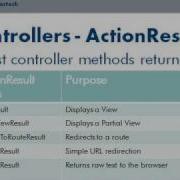 Intertech ASP NETMVC Training Part 6