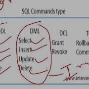 DBMS 15CS33T Unit 1 Session 6