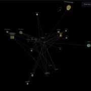 Graph Theory A Web 3D Visualization Tool With Node Link Network Built With Three Js And React Js