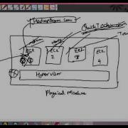 Module 7 Understanding Auto Recovery And High Availabilty Using CloudWatch