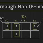 Karnaugh Map K Map 2 Variable And 3 Variable K Map Explained