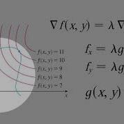 9 21 Intuition Method Of Lagrange Multipliers