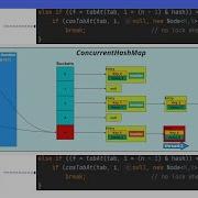 Java Многопоточность Урок 41 ConcurrentHashMap
