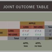 Statistics 101 Joint And Marginal Probabilities