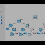 Plot Decision Tree In Less Than A Minute Using Orange