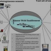 Semantic Sensor Web Arc Research Network On Intelligent Sensors Sensor Networks And