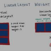 19 Вес в макете атрибут Weight Android Basics Курс Программирование под Андроид